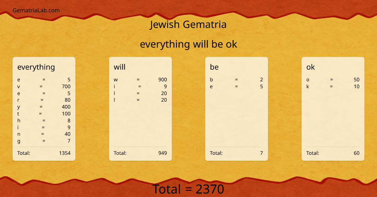 everything will be ok in jewish Gematria